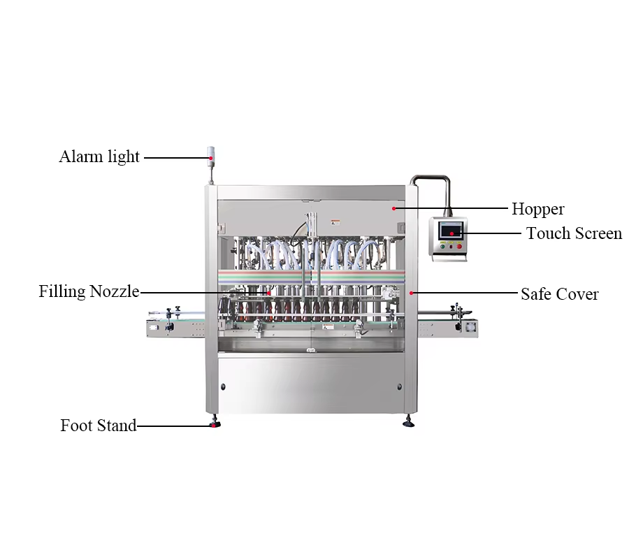 industrial filling machine, filling machine manufacturer, custom filling solutions industrial filling machine, filling machine manufacturer, custom filling solutions